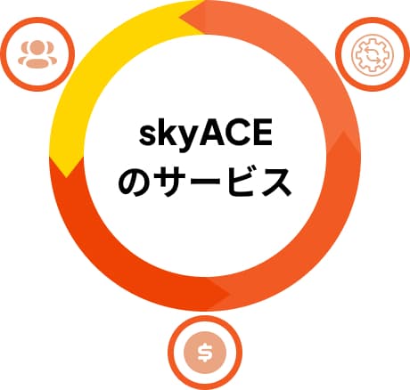 BSC Model